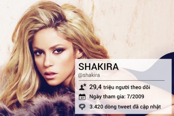 Những tên tuổi lừng danh trên mạng xã hội Twitter - ảnh 12