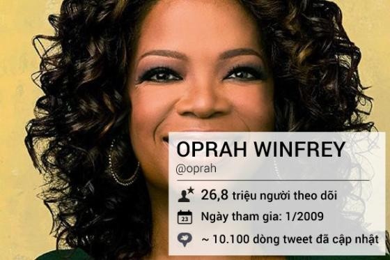 Những tên tuổi lừng danh trên mạng xã hội Twitter - ảnh 16