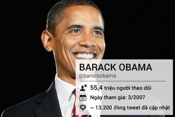 Những tên tuổi lừng danh trên mạng xã hội Twitter - ảnh 3