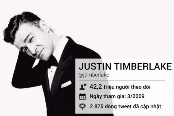 Những tên tuổi lừng danh trên mạng xã hội Twitter - ảnh 6
