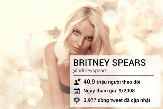 Những tên tuổi lừng danh trên mạng xã hội Twitter - ảnh 8
