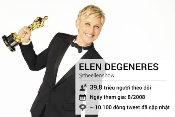 Những tên tuổi lừng danh trên mạng xã hội Twitter - ảnh 9