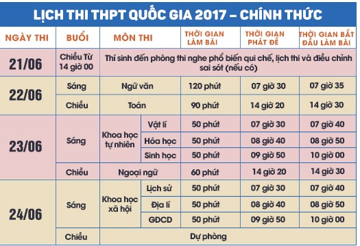 Công an thu giữ hàng chục bộ thu phát dùng để gian lận thi cử - ảnh 1