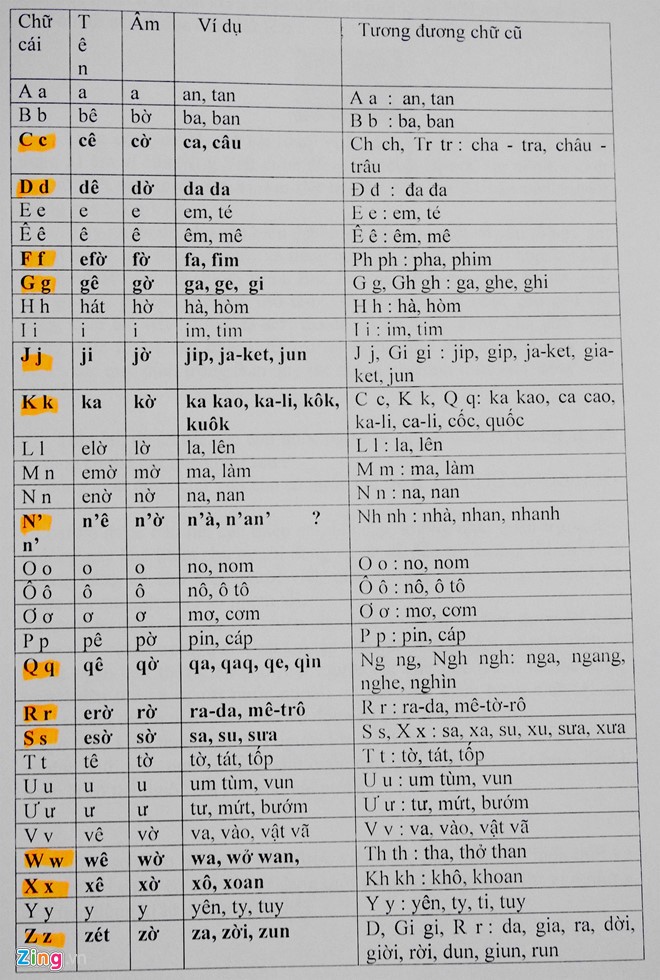 cải cách tiếng việt của PGS.TS Bùi Hiền - ảnh 1