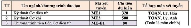 ĐH Bách khoa Hà Nội tăng 5% chỉ tiêu tuyển sinh - ảnh 1