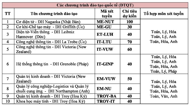 ĐH Bách khoa Hà Nội tăng 5% chỉ tiêu tuyển sinh - ảnh 3