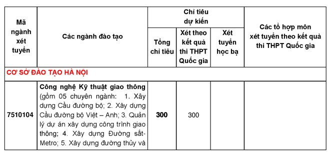 Miễn học phí toàn khóa học cho 50 sinh viên đạt từ 25 điểm trở lên - ảnh 1