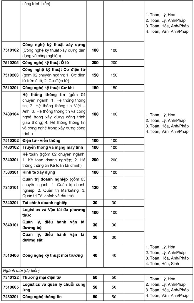 Miễn học phí toàn khóa học cho 50 sinh viên đạt từ 25 điểm trở lên - ảnh 2