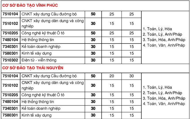 Miễn học phí toàn khóa học cho 50 sinh viên đạt từ 25 điểm trở lên - ảnh 3