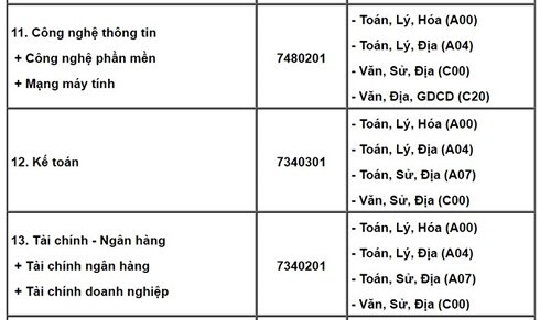 Có nên ủng hộ trường đại học tuyển sinh bằng tổ hợp “lạ”? - ảnh 1