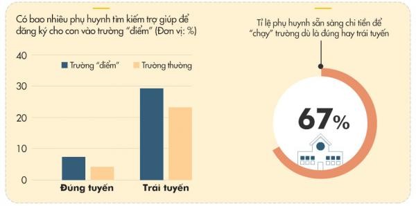 Chìa 3000 USD để vào trường chuyên - ảnh 1