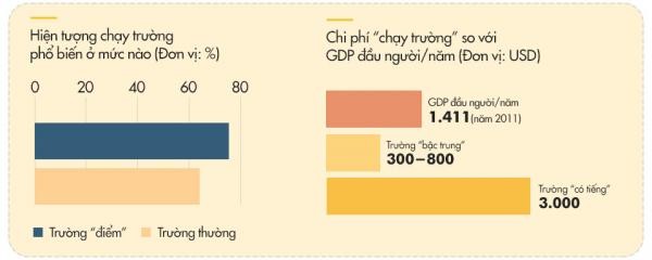 Chìa 3000 USD để vào trường chuyên - ảnh 2