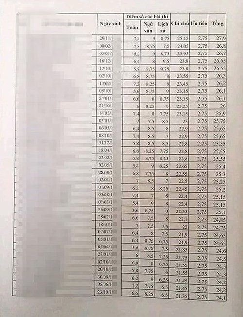 9 công an nghĩa vụ Lạng Sơn đỗ điểm cao vào Học viện An ninh - ảnh 2