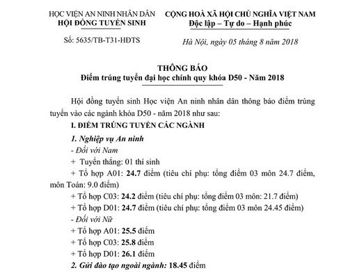 9 công an nghĩa vụ Lạng Sơn đỗ điểm cao vào Học viện An ninh - ảnh 1