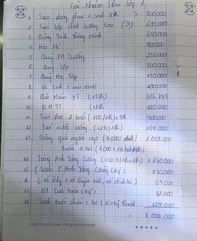 Tố trường Sơn Đồng lạm thu, phụ huynh bị công an mời làm việc - ảnh 1