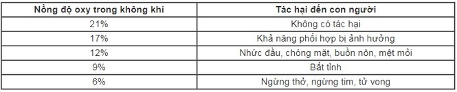 ngạt khói - ảnh 1