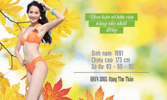 Hoa hậu diện bikini - ảnh 2