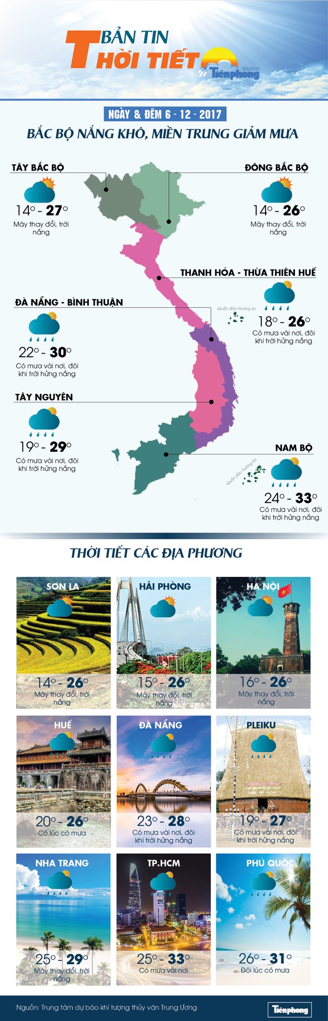 Dự báo thời tiết 6/12 - ảnh 1