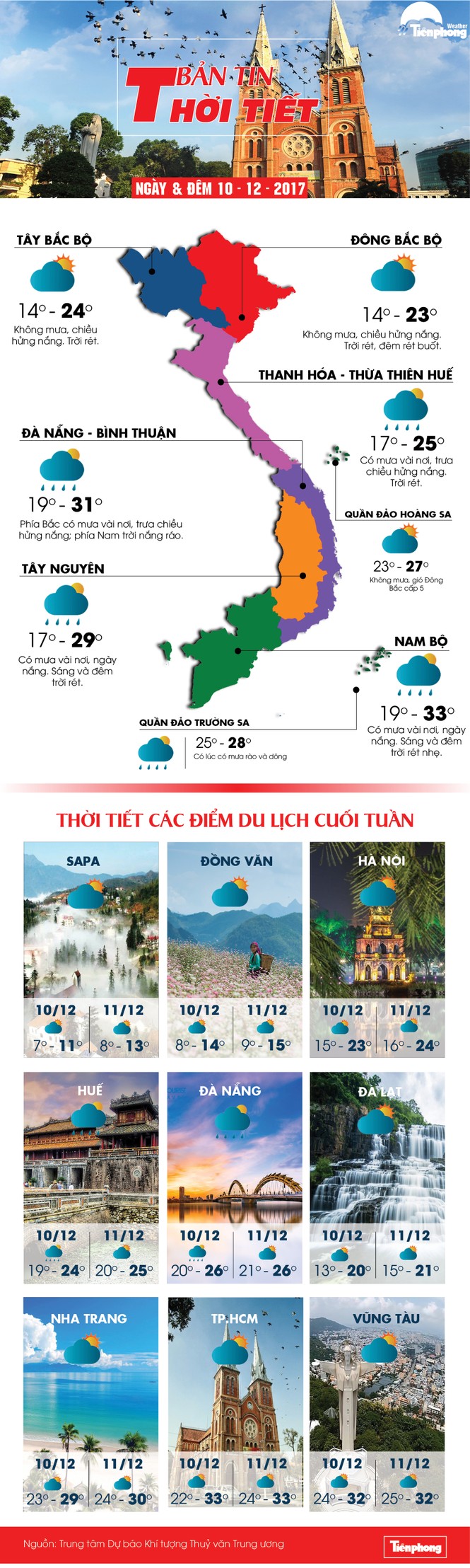 Thời tiết chủ đạo trong ngày chủ nhật - ảnh 1