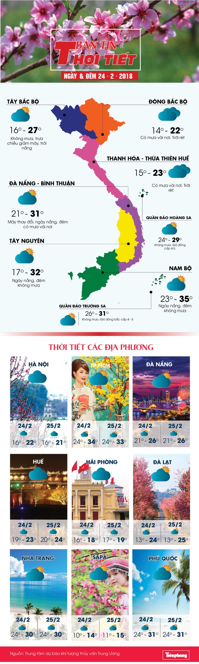 thoi tiet ngay 24/2 - ảnh 1