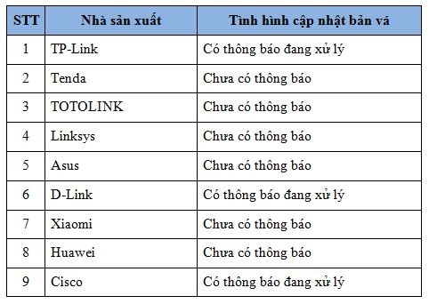 wifi, hacker, cmc infosec, bkav, bảo mật, an toàn thông tin, Bộ TTTT - ảnh 2