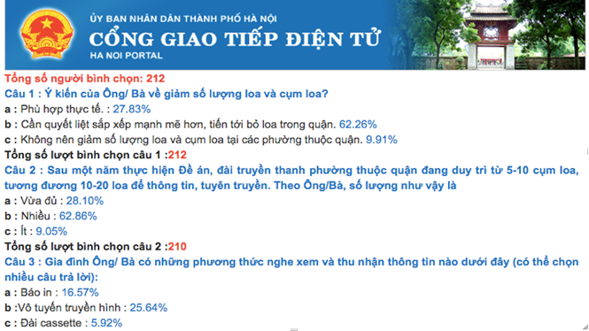 sở tttt, loa phường, mgate, lấy ý kiến, hanoi.gov.vn, bỏ loa phường - ảnh 1