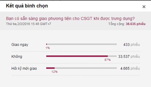 Cục CSGT: 'Chỉ trưng dụng phương tiện khi Bộ Công an cho phép' - ảnh 1