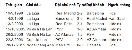 Hiddink áp đảo Van Gaal về thành tích đối đầu - ảnh 2