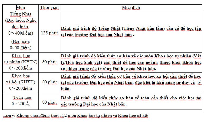 Kỳ thi du học Nhật bản Đợt 1 năm 2016 - ảnh 2