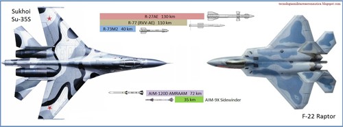 Cuộc so kè giữa F-22 và Su-35S - ảnh 2