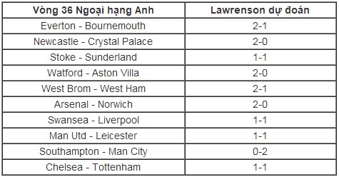 Lawrenson: 'Hoà Man Utd, nhưng Leicester vẫn lên ngôi ở vòng 36' - ảnh 2