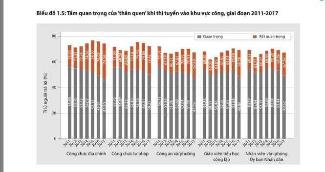 'Lót tay' vẫn được coi là 'đồng tiền khôn' trong khu vực công - ảnh 2