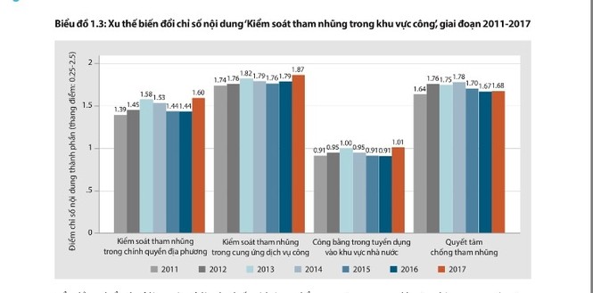 'Lót tay' vẫn được coi là 'đồng tiền khôn' trong khu vực công - ảnh 1