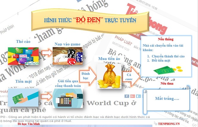 cờ bạc, bộ công an, cá độ, M88 - ảnh 3