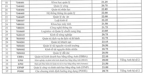 ĐH Bách khoa Hà Nội, ĐH Kinh tế quốc dân công bố điểm chuẩn - ảnh 4