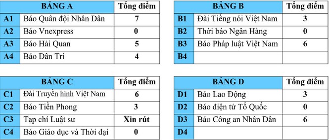 Tiền Phong gặp Quân đội nhân dân ở tứ kết Press Cup 2017 - ảnh 2
