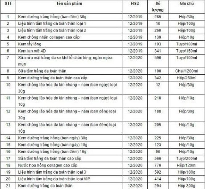 Mỹ phẩm Phi Thanh Vân bị phạt 155 triệu đồng - ảnh 1
