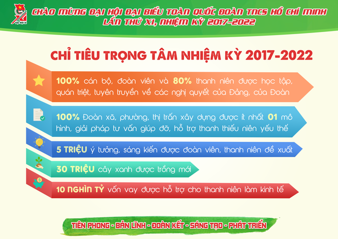 10 nghìn tỷ vốn vay hỗ trợ thanh niên làm kinh tế - ảnh 5