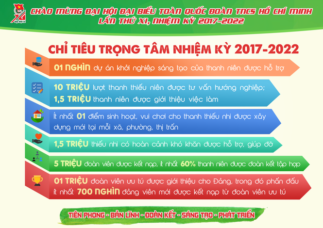 10 nghìn tỷ vốn vay hỗ trợ thanh niên làm kinh tế - ảnh 6