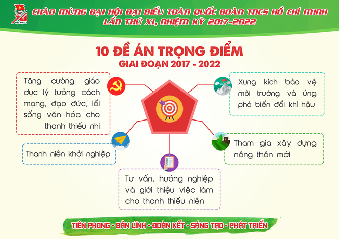 10 nghìn tỷ vốn vay hỗ trợ thanh niên làm kinh tế - ảnh 7