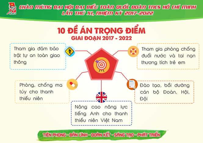 10 nghìn tỷ vốn vay hỗ trợ thanh niên làm kinh tế - ảnh 8