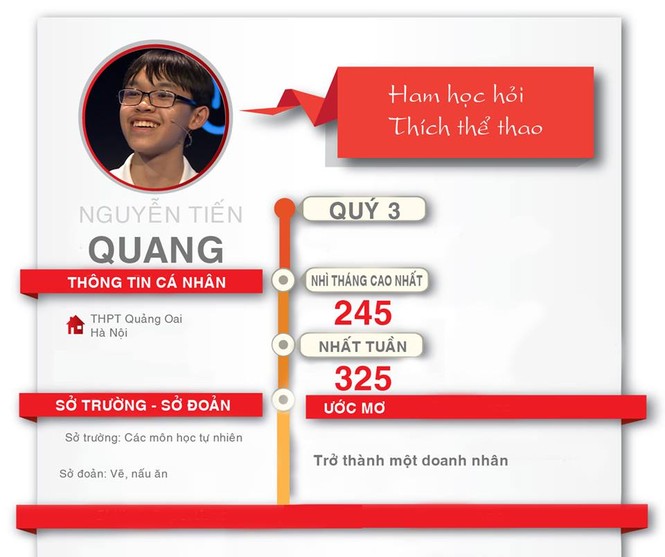 Nam sinh Quảng Ninh giành vé chung kết Đường lên đỉnh Olympia năm - ảnh 3