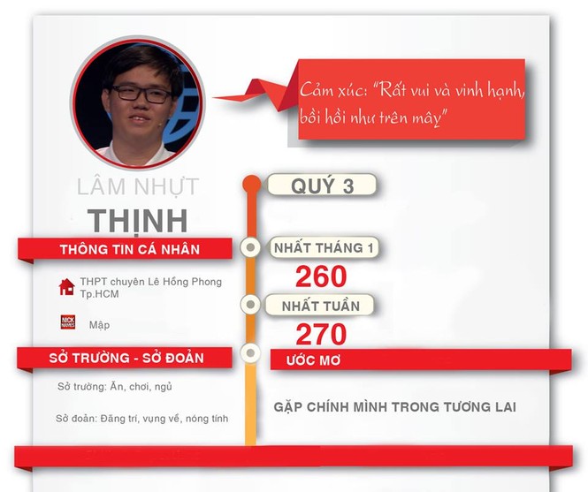 Nam sinh Quảng Ninh giành vé chung kết Đường lên đỉnh Olympia năm - ảnh 2