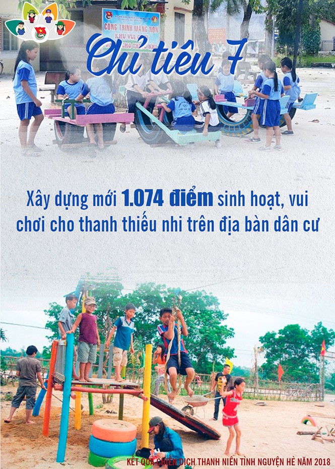 Nhìn lại Chiến dịch tình nguyện hè 2018 - ảnh 14