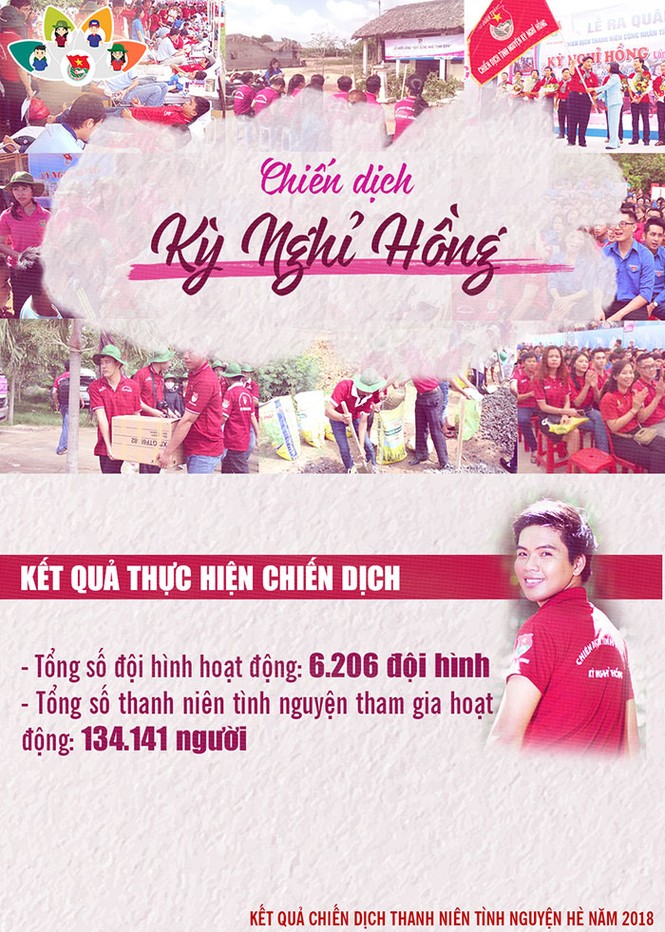 Nhìn lại Chiến dịch tình nguyện hè 2018 - ảnh 7