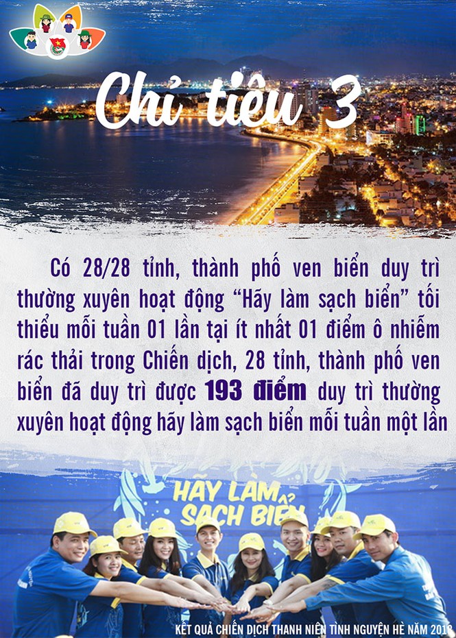 Nhìn lại Chiến dịch tình nguyện hè 2018 - ảnh 10