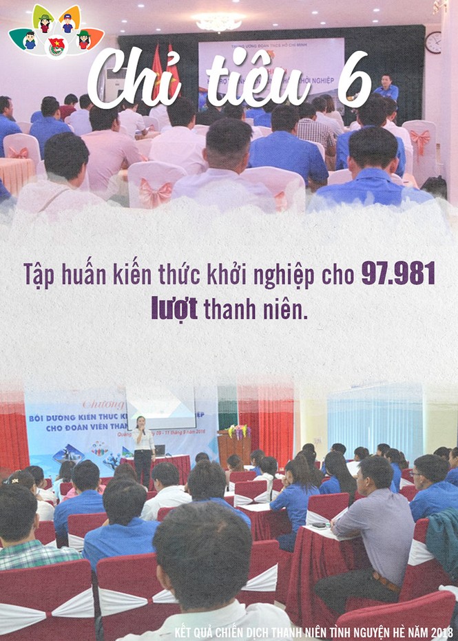 Nhìn lại Chiến dịch tình nguyện hè 2018 - ảnh 13