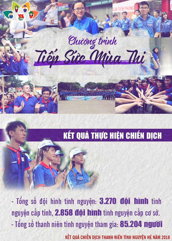 Nhìn lại Chiến dịch tình nguyện hè 2018 - ảnh 4