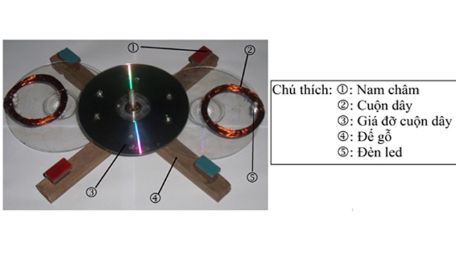 Những sáng tạo của học trò phố núi - ảnh 1