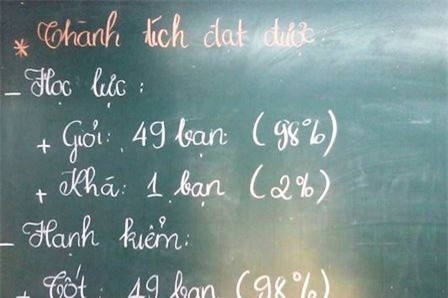 Lê Minh Sơn mừng vì con xếp thứ 55/57 của lớp - ảnh 2